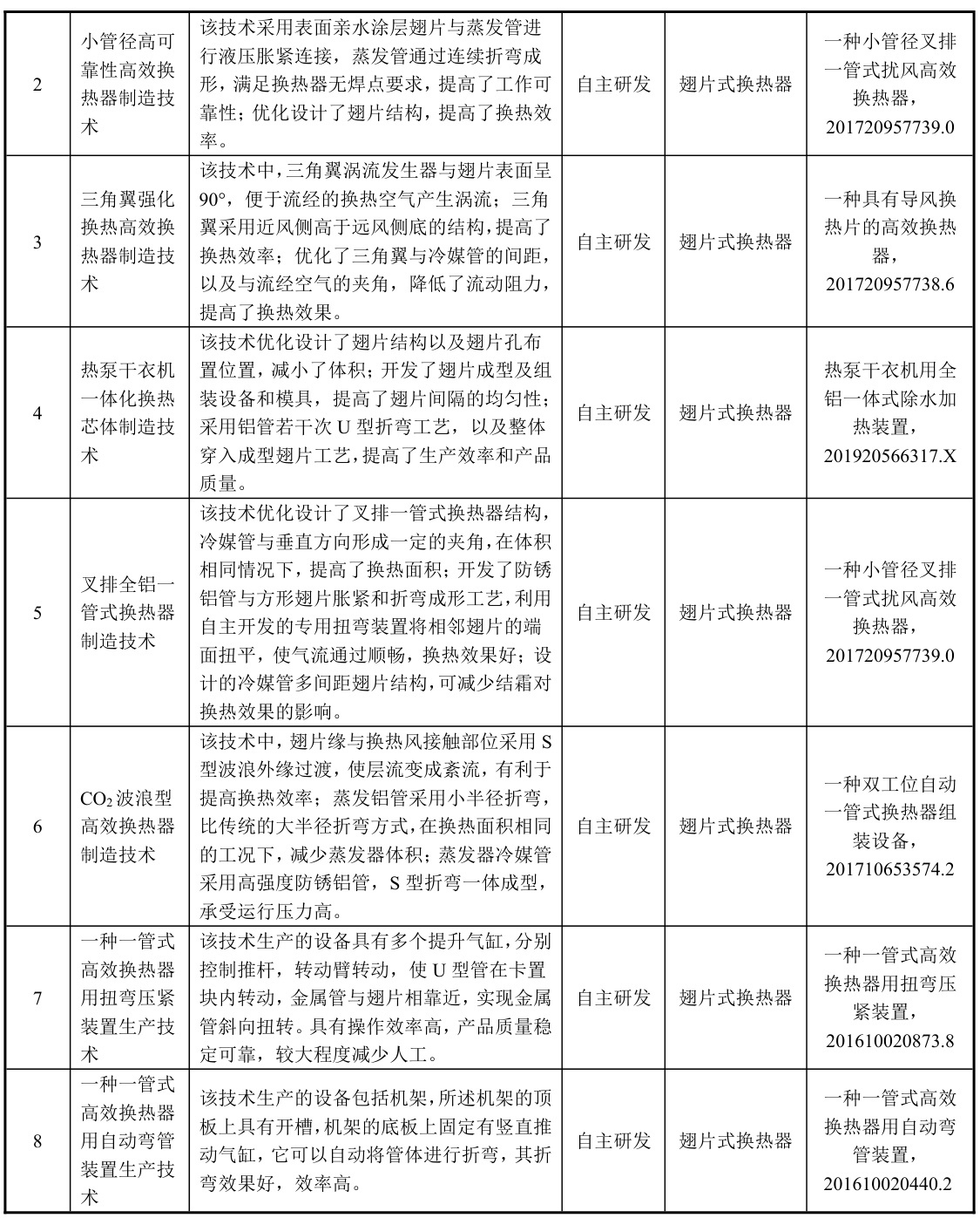 翅片管换热器
