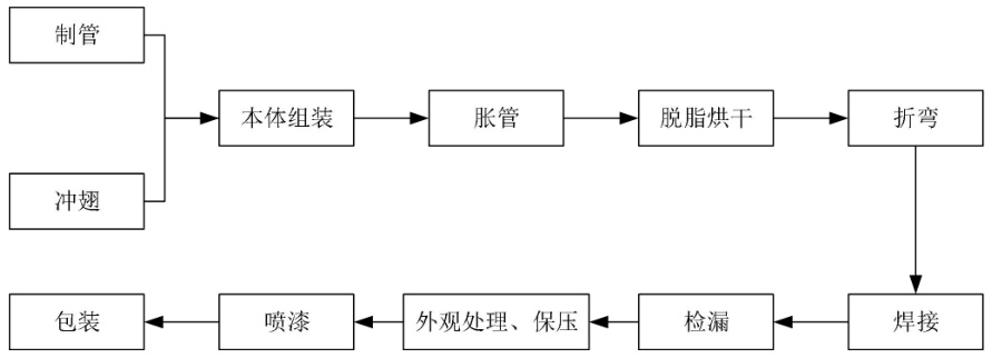 翅片管换热器